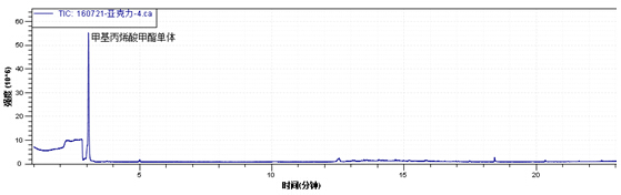 ��ʨ�����(�й�)���޹�˾-Official website