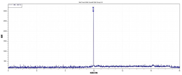 ��ʨ�����(�й�)���޹�˾-Official website