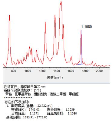 ��ʨ�����(�й�)���޹�˾-Official website