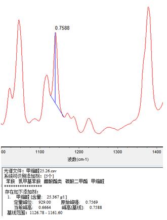 ��ʨ�����(�й�)���޹�˾-Official website