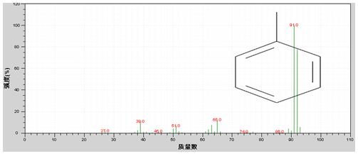 ��ʨ�����(�й�)���޹�˾-Official website