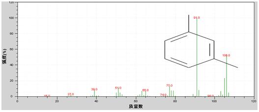 ��ʨ�����(�й�)���޹�˾-Official website