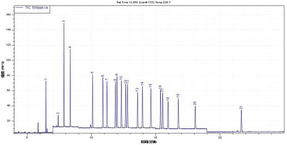 ��ʨ�����(�й�)���޹�˾-Official website