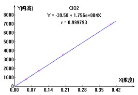 ��ʨ�����(�й�)���޹�˾-Official website