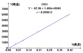 ��ʨ�����(�й�)���޹�˾-Official website