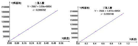 ��ʨ�����(�й�)���޹�˾-Official website