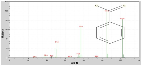 ��ʨ�����(�й�)���޹�˾-Official website