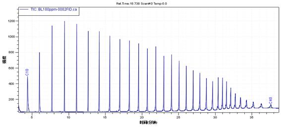 ��ʨ�����(�й�)���޹�˾-Official website