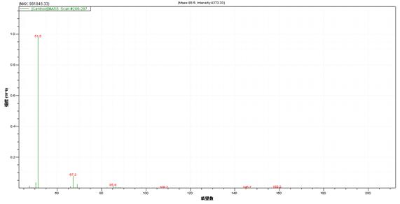 ��ʨ�����(�й�)���޹�˾-Official website