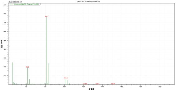 ��ʨ�����(�й�)���޹�˾-Official website