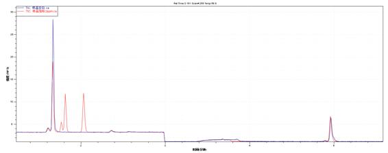 ��ʨ�����(�й�)���޹�˾-Official website