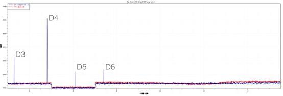 ��ʨ�����(�й�)���޹�˾-Official website