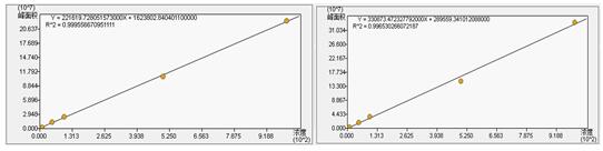 ��ʨ�����(�й�)���޹�˾-Official website