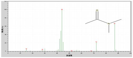 ��ʨ�����(�й�)���޹�˾-Official website