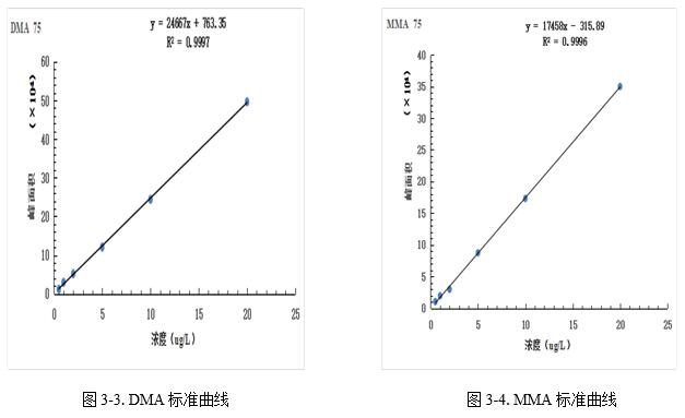 ��ʨ�����(�й�)���޹�˾-Official website