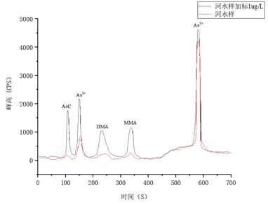 ��ʨ�����(�й�)���޹�˾-Official website