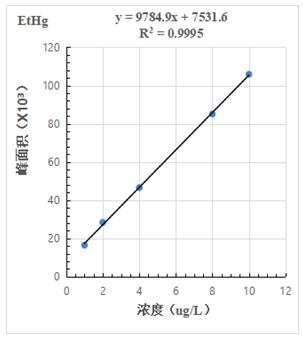 ��ʨ�����(�й�)���޹�˾-Official website