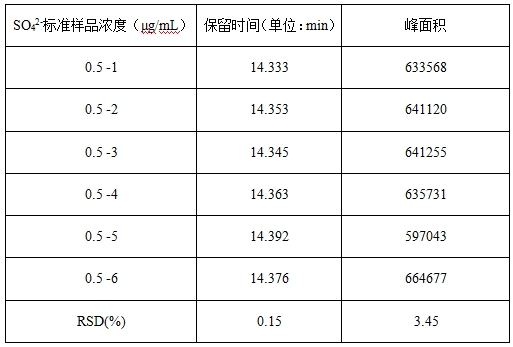 ��ʨ�����(�й�)���޹�˾-Official website