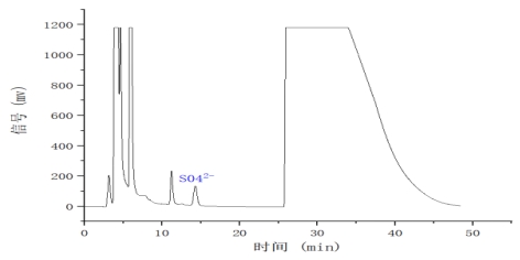 ��ʨ�����(�й�)���޹�˾-Official website