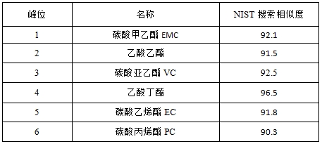 ��ʨ�����(�й�)���޹�˾-Official website