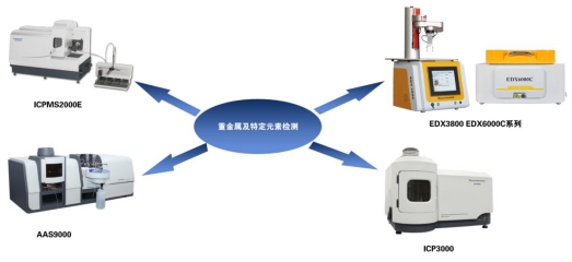 ��ʨ�����(�й�)���޹�˾-Official website