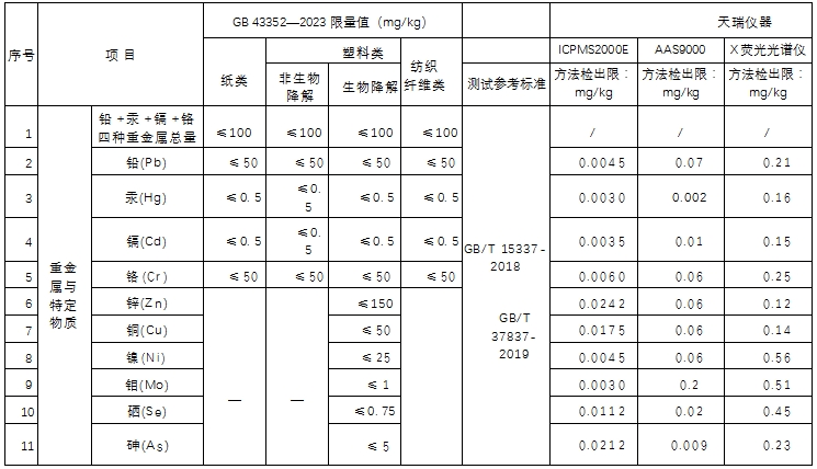 ��ʨ�����(�й�)���޹�˾-Official website