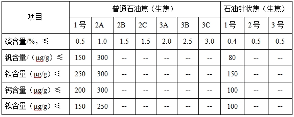 ��ʨ�����(�й�)���޹�˾-Official website