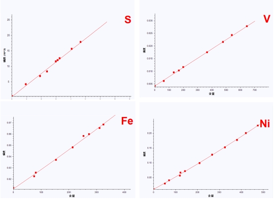 ��ʨ�����(�й�)���޹�˾-Official website