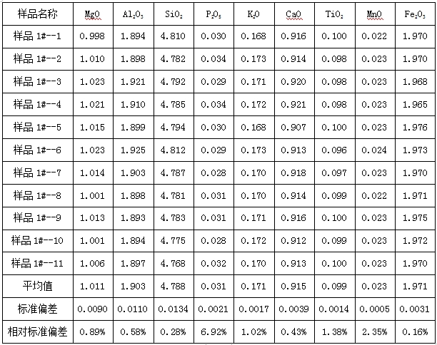 ��ʨ�����(�й�)���޹�˾-Official website