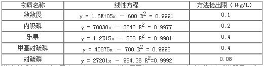 ��ʨ�����(�й�)���޹�˾-Official website