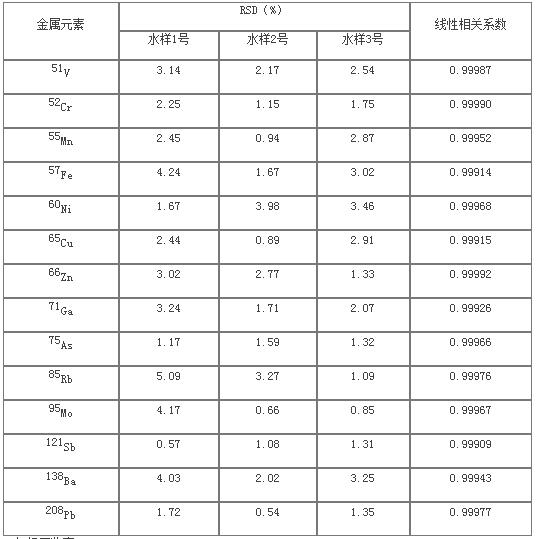 ��ʨ�����(�й�)���޹�˾-Official website