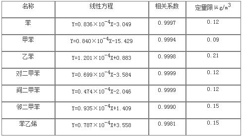 ��ʨ�����(�й�)���޹�˾-Official website