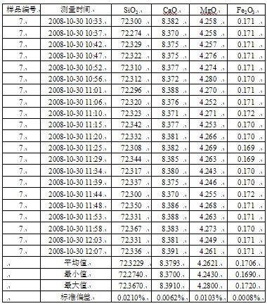 ��ʨ�����(�й�)���޹�˾-Official website