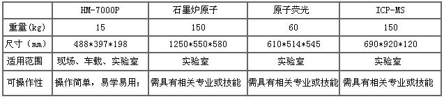 ��ʨ�����(�й�)���޹�˾-Official website